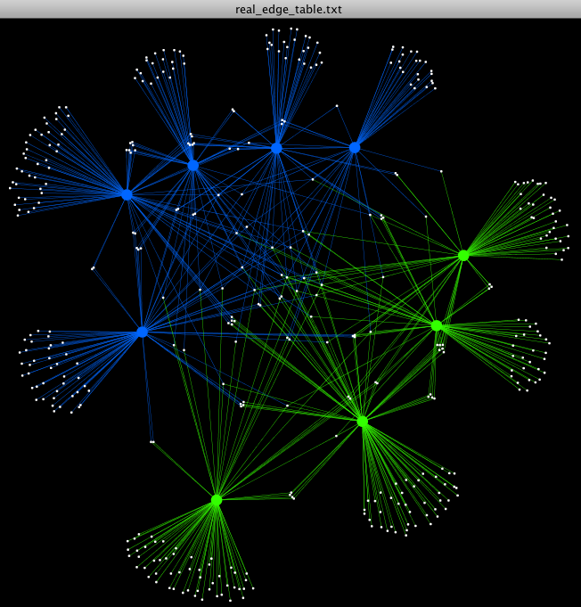 ../_images/cytoscape_colored_edges.png