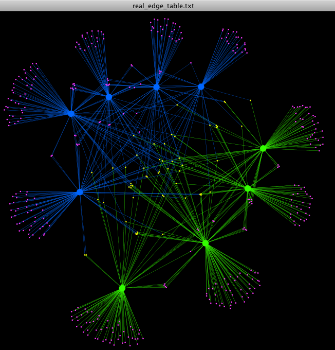 ../_images/cytoscape_colored_shared.png