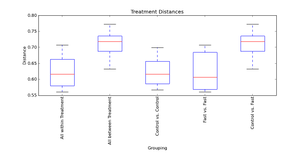 ../_images/distance_boxplots1.png