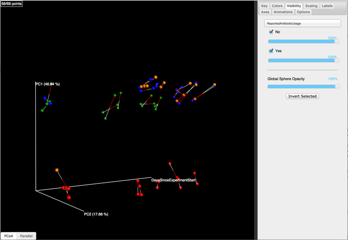 Performing Procrustes Analysis — Homepage